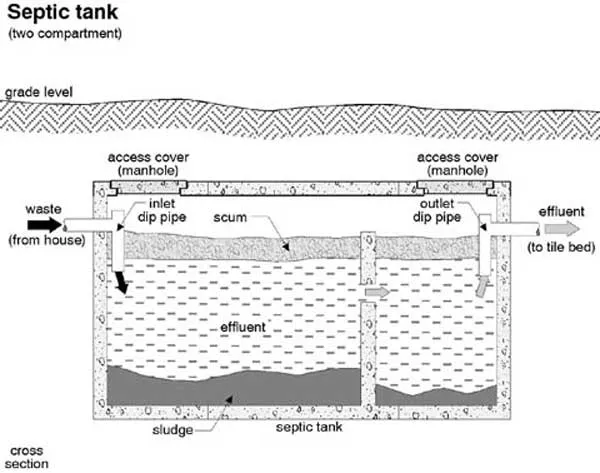 Septic Pumping - North County Septic Services